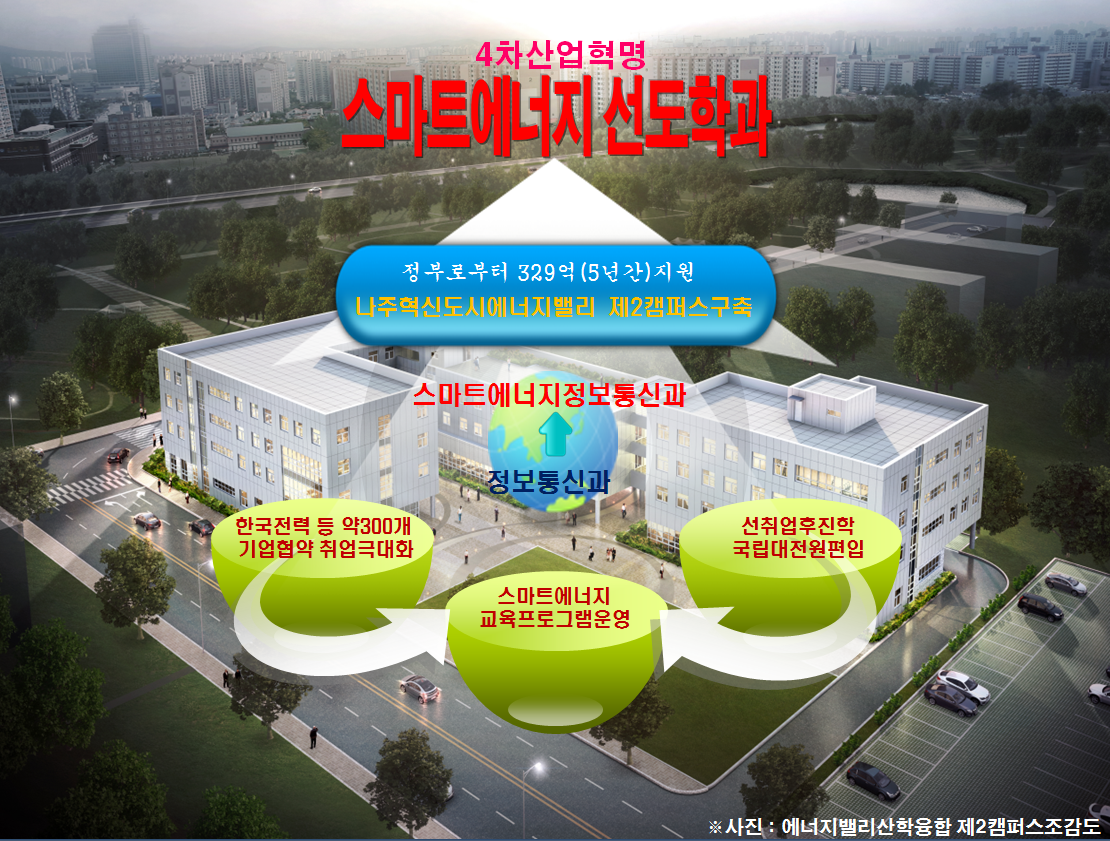 스마트에너지정보통신과.PNG